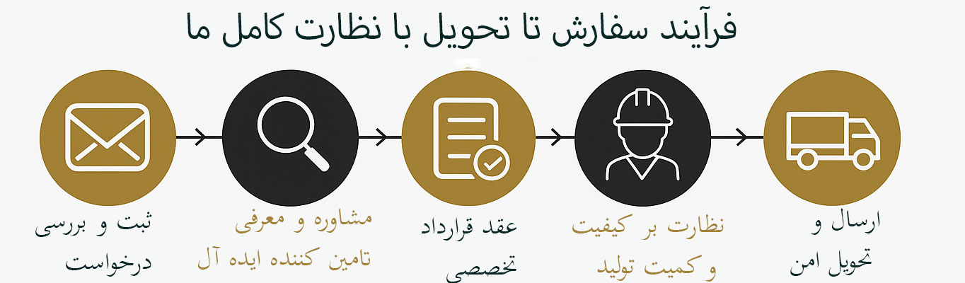 خدمات ما